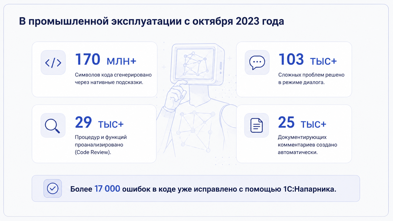 Статистика использования 1С:Напарника